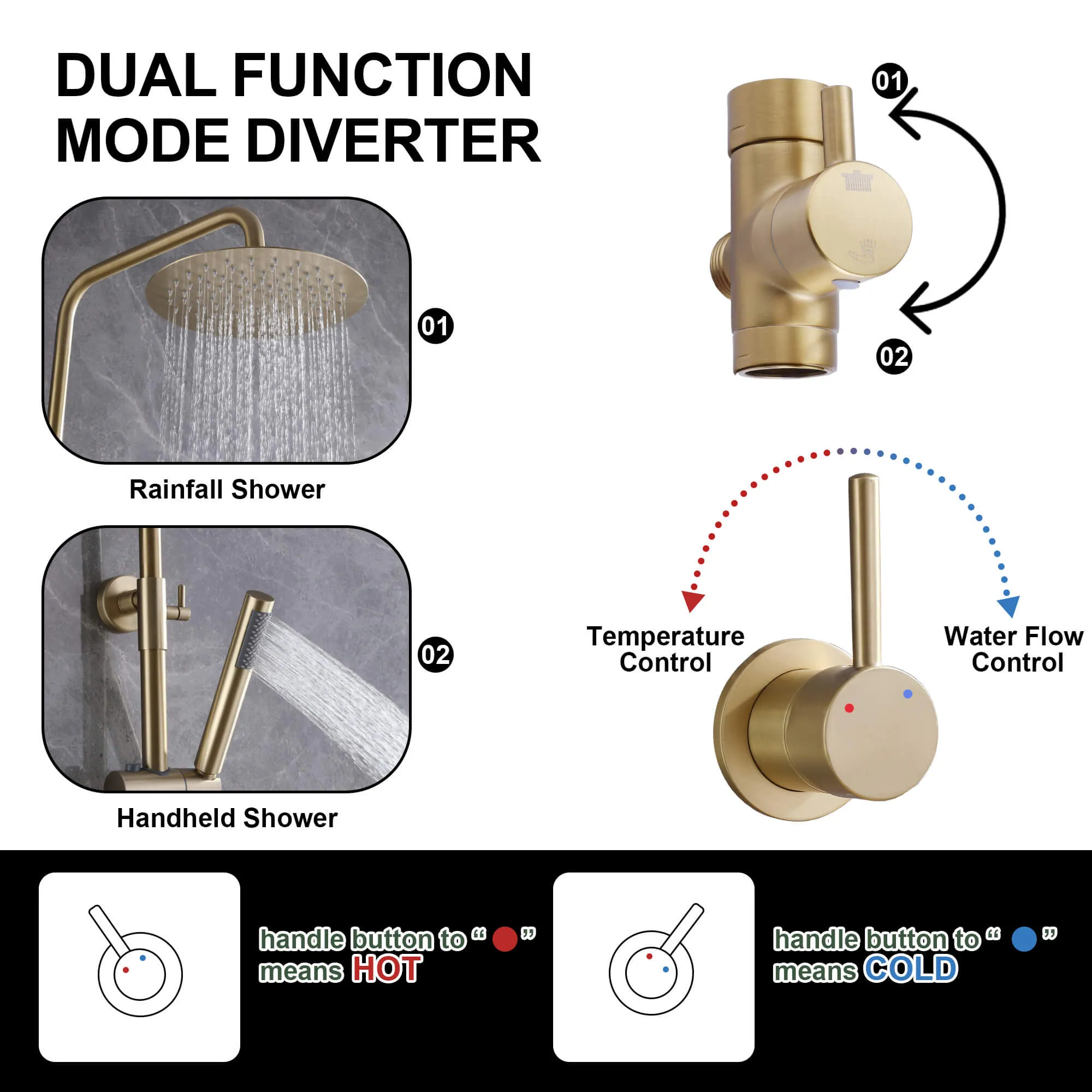 Exposed 10" Shower System Bathroom Shower Combo Set Brushed Gold