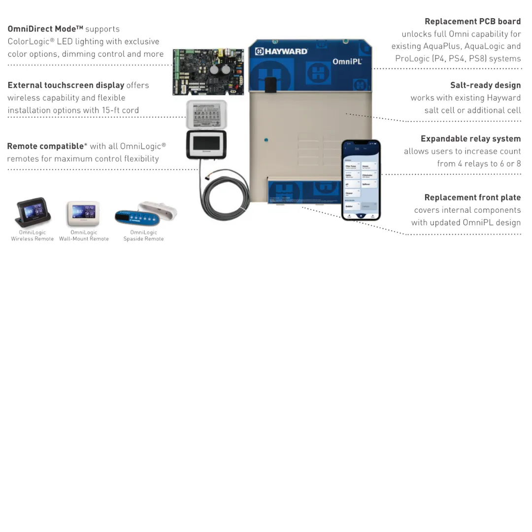 Hayward HLPROUPG ProLogic to Omniplex OmniPL Retrofit Upgrade Kit with Web