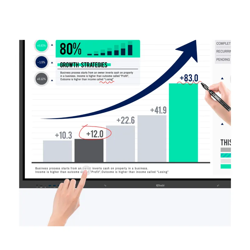 IQTouch TE1100 86" Interactive Flat Panel