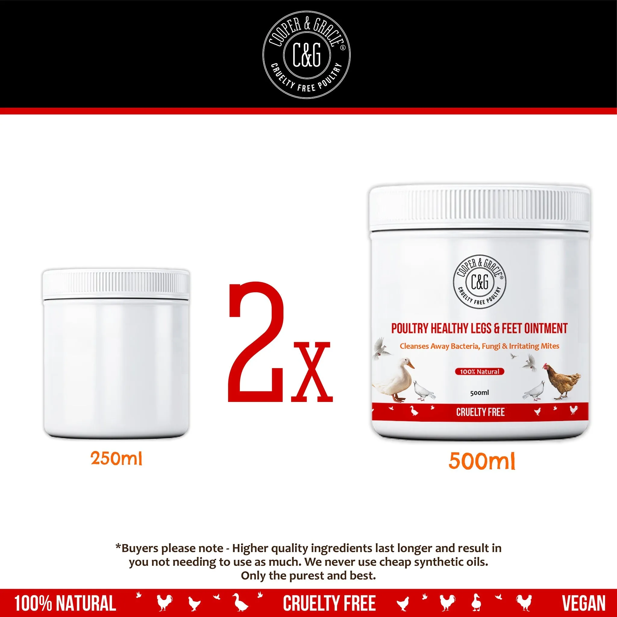 Scaly Legs and Feet Gel for Chickens and Poultry